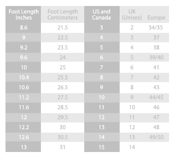 Ultimate Muck Boots Sizing Guide [Size Chart Included] 2023 | tyello.com